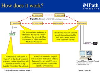 How does it work? Digital Backbone;  ATM, SONET, LAN, Gigabit Ethernet... L3 Switch/Router L3 Switch/Router L3 Switch/Router L3 Switch/Router L3 Switch/Router L3 Switch/Router Encoder Virtual Matrix Control Console Displays video to monitors Controls camera PTZ Control Center # 1 Typical field encoder collector network 100 Meg The Encoder is considered a “server” in the IGMP world. It generates a video signal that will be made available to any Decoder (client) on the network. The Encoder transmits a signal with a distinct destination address. Between 224.x.x.x to 239.x.x.x. (some addresses are reserved for specific applications) The Routers build and share a table of all the “IGMP servers” available on the network. They keep a table of all the available Multicast Addresses This Router will not forward any of the multicast traffic until it receives a request from a decoder (client) Decoder 
