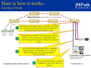 Multicast tutorial v3 | PPT
