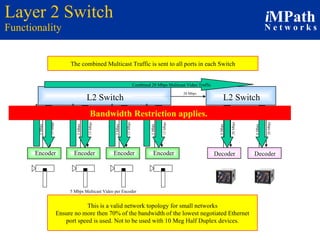 Layer 2 Switch Functionality L2 Switch L2 Switch Decoder Decoder 5 Mbps 15 Mbps 5 Mbps 15 Mbps 5 Mbps 15 Mbps 5 Mbps 15 Mbps 0 Mbps 20 Mbps 0 Mbps 20 Mbps The combined Multicast Traffic is sent to all ports in each Switch This is a valid network topology for small networks Ensure no more then 70% of the bandwidth of the lowest negotiated Ethernet port speed is used. Not to be used with 10 Meg Half Duplex devices. Bandwidth Restriction applies.  5 Mbps Multicast Video per Encoder  20 Mbps Encoder Encoder Encoder Encoder Combined 20 Mbps Multicast Video Traffic  
