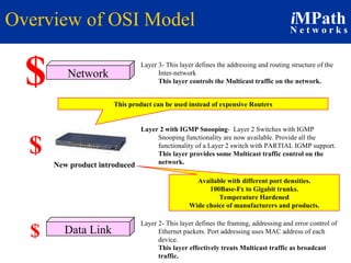 Overview of OSI Model Network Data Link $ $ New product introduced $ Layer 2 with IGMP Snooping -  Layer 2 Switches with IGMP Snooping functionality are now available. Provide all the functionality of a Layer 2 switch with PARTIAL IGMP support. This layer provides some Multicast traffic control on the network. This product can be used instead of expensive Routers Available with different port densities. 100Base-Fx to Gigabit trunks. Temperature Hardened Wide choice of manufacturers and products. Layer 3- This layer defines the addressing and routing structure of the Inter-network This layer controls the Multicast traffic on the network. Layer 2- This layer defines the framing, addressing and error control of Ethernet packets. Port addressing uses MAC address of each device. This layer effectively treats Multicast traffic as broadcast traffic.  