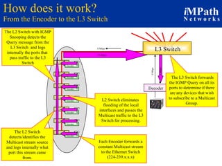 How does it work? From the Encoder to the L3 Switch Decoder L2 Switch Encoder L2 Switch Encoder L2 Switch Encoder L2 Switch Encoder L2 Switch Encoder L2 Switch Encoder L2 Switch Encoder The L3 Switch forwards the IGMP Query on all its ports to determine if there are any devices that wish to subscribe to a Multicast Group. 0 Mbps L3 Switch Each Encoder forwards a constant Multicast stream to the Ethernet Switch (224-239.x.x.x) The L2 Switch detects/identifies the Multicast stream source and logs internally what port this stream came from. The L2 Switch with IGMP Snooping detects the Query message from the L3 Switch  and logs internally the ports that  pass traffic to the L3 Switch L2 Switch eliminates  flooding of the local interfaces and passes the Multicast traffic to the L3 Switch for processing. 0 Mbps 5 Mbps 35 Mbps 