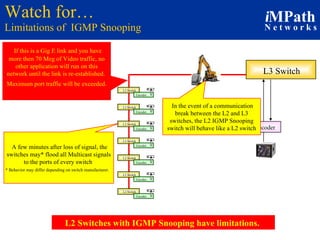 Watch for… Limitations of  IGMP Snooping Decoder L2 Switch Encoder L2 Switch Encoder L2 Switch Encoder L2 Switch Encoder L2 Switch Encoder L2 Switch Encoder L2 Switch Encoder L3 Switch L2 Switches with IGMP Snooping have limitations.  In the event of a communication break between the L2 and L3 switches, the L2 IGMP Snooping switch will behave like a L2 switch A few minutes after loss of signal, the switches may* flood all Multicast signals to the ports of every switch  * Behavior may differ depending on switch manufacturer.   If this is a Gig E link and you have more then 70 Meg of Video traffic, no other application will run on this network until the link is re-established.  Maximum port traffic will be exceeded.   