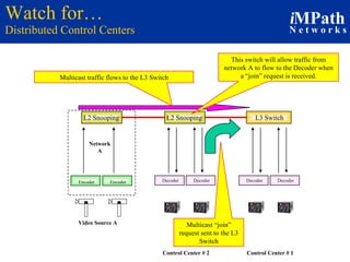 Watch for… Distributed Control Centers Decoder Decoder Control Center # 2 Decoder Decoder Control Center # 1 Multicast traffic flows to the L3 Switch Multicast “join” request sent to the L3 Switch This switch will allow traffic from network A to flow to the Decoder when a “join” request is received. Video Source A Network A L2 Snooping Encoder L3 Switch Encoder L2 Snooping 