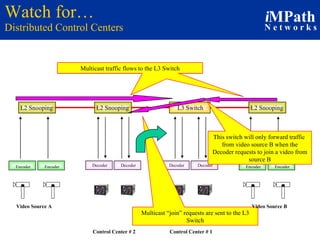 Watch for… Distributed Control Centers Decoder Decoder Control Center # 2 Decoder Decoder Control Center # 1 Video Source A Video Source B L2 Snooping Encoder L3 Switch Encoder L2 Snooping L2 Snooping Encoder Encoder All Multicast traffic will flow to the L3 Switch Multicast traffic flows to the L3 Switch This switch will only forward traffic  from video source B when the Decoder requests to join a video from source B Multicast “join” requests are sent to the L3 Switch 