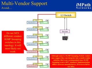 Multi-Vendor Support Avoid… Decoder L3 Switch Do not MIX different vendors IGMP Snooping switches in this topology. It will most-likely not work Manufacturer A Manufacturer A Manufacturer A Manufacturer A Manufacturer A Manufacturer B Manufacturer B Although some L2 IGMP Snooping Switch vendors may suggest they can integrate into a multi-vendor solution, this is not recommended since IGMP Snooping is not a RFC standard. Implementation differs between manufacturers. (Proven to fail in our labs) L2 Switch Encoder L2 Switch Encoder L2 Switch Encoder L2 Switch Encoder L2 Switch Encoder L2 Switch Encoder L2 Switch Encoder 