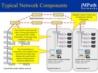 Typical Network Components 100 Meg Digital Backbone;  ATM, SONET, LAN, Gigabit Ethernet... L3 Switch/Router L3 Switch/Router L3 Switch/Router L3 Switch/Router L3 Switch/Router L3 Switch/Router Virtual Matrix Control Console Displays video to monitors Controls camera PTZ Virtual Matrix Control Console Displays video to monitors Controls camera PTZ Control Center # 2 Control Center # 1 Typical field encoder collector network The Control Centers provide video viewing and control of the Camera PTZ, Traffic Controllers, or Message signs to name just a few. 100 Meg 100 Meg Multiple Control Centers may be deployed with this architecture. The Virtual Matrix is commonly used in digital video networks providing video display and control and to operate complementary  integrated applications. Decoder L2 Switch Encoder L2 Switch Encoder L2 Switch Encoder L2 Switch Encoder L2 Switch Encoder L2 Switch Encoder L2 Switch Encoder L2 Switch Encoder L2 Switch Encoder L2 Switch Encoder L2 Switch Encoder L2 Switch Encoder L2 Switch Encoder L2 Switch Encoder L2 Switch Decoder Decoder Decoder Decoder L2 Switch Decoder Decoder Decoder 