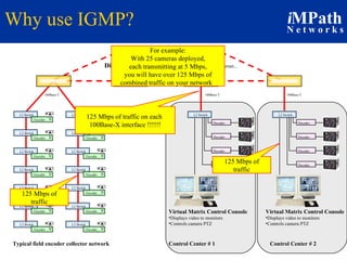 Why use IGMP? 100Base-T Digital Backbone;  ATM, SONET, LAN, Gigabit Ethernet... Virtual Matrix Control Console Displays video to monitors Controls camera PTZ Virtual Matrix Control Console Displays video to monitors Controls camera PTZ Control Center # 2 Control Center # 1 Typical field encoder collector network 100Base-T For example: With 25 cameras deployed, each transmitting at 5 Mbps,  you will have over 125 Mbps of combined traffic on your network  125 Mbps of traffic on each  100Base-X interface !!!!!! 125 Mbps of traffic 125 Mbps of traffic 100Base-T Decoder L2 Switch Encoder L2 Switch Encoder L2 Switch Encoder L2 Switch Encoder L2 Switch Encoder L2 Switch Encoder L2 Switch Encoder L2 Switch Encoder L2 Switch Encoder L2 Switch Encoder L2 Switch Encoder L2 Switch Encoder L2 Switch Encoder L2 Switch Encoder L2 Switch Decoder Decoder Decoder Decoder L2 Switch Decoder Decoder Decoder 