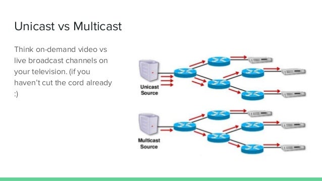 Multicast video for live streaming