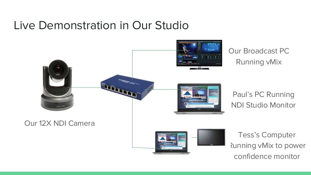 Multicast video for live streaming