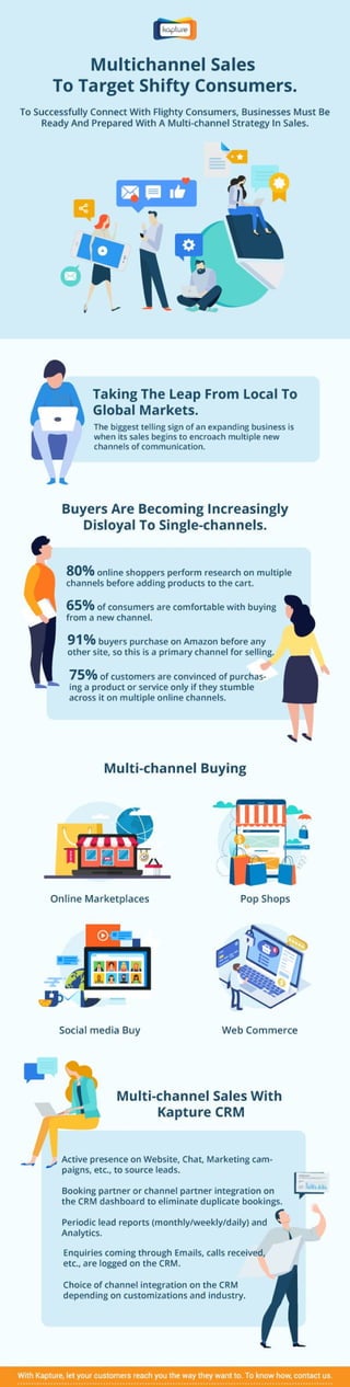 Target Shifty Customers With Multi-Channel Sales | Kapture CRM