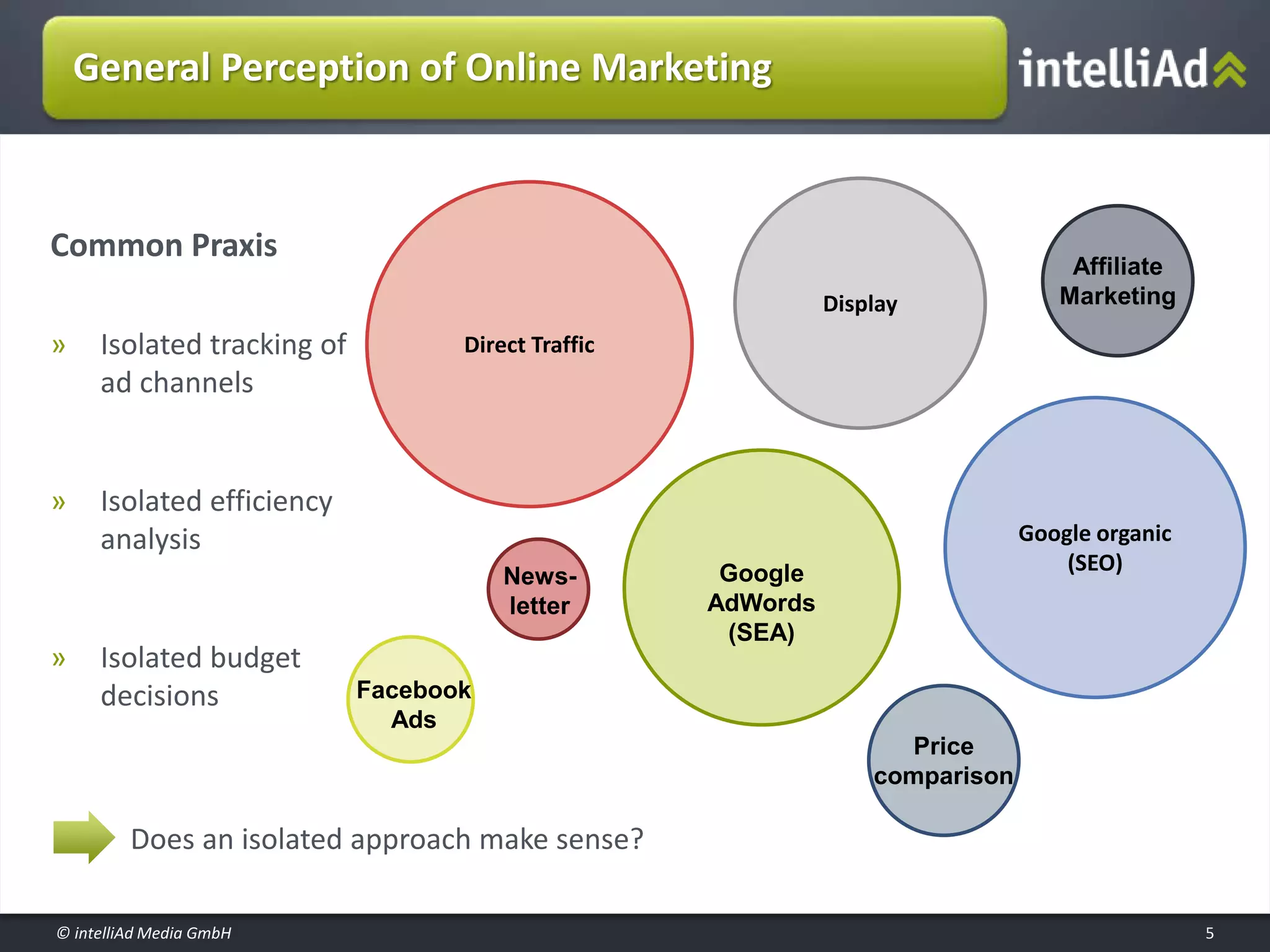 © intelliAd Media GmbH
General Perception of Online Marketing
5
Google organic
(SEO)
Direct Traffic
News-
letter
Affiliate
Marketing
Price
comparison
Google
AdWords
(SEA)
Facebook
Ads
Display
Common Praxis
» Isolated tracking of
ad channels
» Isolated efficiency
analysis
» Isolated budget
decisions
Does an isolated approach make sense?
 