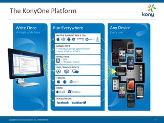 The KonyOne Platform

        Write Once                                   Run Everywhere                          Any Device
         A single code base                                                                  Every user
                                                      NATIVE SUPPORT FOR 7 OSs



                                                      MOBILE WEB
                                                      • Individual, device optimized sites
                                                      • Basic HTML >> HTML5

                                                      HTML5 WEB
                                                         • SPA
                                                         • Wrapper, Hybrid

                                                      SMS / MMS SERVICES



                                                      TABLETS


                                                      KIOSK



                                                      SOCIAL MEDIA




Copyright © 2012 Kony Solutions, Inc. CONFIDENTIAL                                                        23 23
 