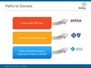 Paths to Success



                                    Custom B2C, B2E App




                              Configurable pre-built apps




                             Multi-Channel Enterprise
                            Application Platform (MEAP)



Copyright © 2012 Kony Solutions, Inc. CONFIDENTIAL          24 24
 