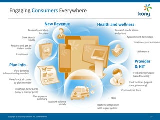 Engaging Consumers Everywhere

                                                  New Revenue               Health and wellness
                             Research and shop                                             Research medications
                                      for plans                                            and prices
                      Save search                                                                     Appointment Reminders
                           results
                                                                                                             Treatment cost estimato
       Request and get an
            instant quote
                                                                                                                 Adherance
              Enrollment

                                                                                                              Provider
     Plan Info                                                                                                & HIT
          View benefits
information by member                                                                                        Find providers (geo-
                                                                                                             based locator)
     View/track all claims
         by plan member                                                                                  Find facilities (urgent
                                                                                                         care, pharmacy)
            Graphical 3D ID Cards                                                                 Continuity of Care
            (view, e-mail or print)
                                   Plan expense
                                       summary                                         EMR
                                                         Account balance
                                                                  details   Backend integration
                                                                            with legacy systms


    Copyright © 2012 Kony Solutions, Inc. CONFIDENTIAL                                                                        27 27
 