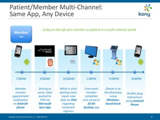 Patient/Member Multi-Channel:
 Same App, Any Device

                                            A day-in-the-life of a member or patient in a multi-channel world
       Member
             app




         7:00AM                         9:00AM           10:00AM            1:00PM            4:00PM           8:00PM


       Member                        Driving to        While in clinic    From work         Checks in at
       receives                      work, vitals      waiting room,        member         the pharmacy     Verifies drug
     appointment                     pushed to          inputs new         completes           using        interactions
      notification                     PHR via         data on iPad      visit survey in     Windows-      using Android
      on Android                     Microsoft           regarding            32-bit        based kiosk        Phone
        phone                         Sync App           treatment       desktop app
                                                          regimen
Copyright © 2012 Kony Solutions, Inc. CONFIDENTIAL                                                                          30 30
 