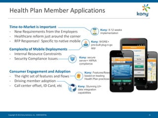 Health Plan Member Applications

 Time-to-Market is important
                                                                       Kony: 8-12 weeks
 - New Requirements from the Employers                                 implementation
 - Healthcare reform just around the corner
 - RFP Responses! Specific to native mobile                    Kony: WORE+
                                                               pre-built plug-n-go
                                                               app
 Complexity of Mobile Deployments
 - Internal Resource Constraints
                                                      Kony: secure
 - Security Compliance Issues                         server+ HIPAA
                                                      compliance


 Consumer Engagement and Adoption                         Kony: Features/flows
 - The right set of features and flows                    based on leading
                                                          Health Plan practices
 - Driving member adoption
 - Call center offset, ID Card, etc                  Kony: Stunning UI+
                                                     data integration
                                                     capabilities




Copyright © 2012 Kony Solutions, Inc. CONFIDENTIAL                                        31 31
 