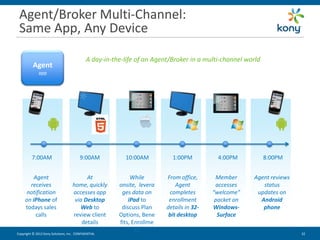 Agent/Broker Multi-Channel:
 Same App, Any Device

                                            A day-in-the-life of an Agent/Broker in a multi-channel world
          Agent
             app




         7:00AM                         9:00AM           10:00AM          1:00PM           4:00PM           8:00PM


         Agent                           At                 While       From office,      Member      Agent reviews
       receives                    home, quickly       onsite, levera       Agent         accesses       status
     notification                  accesses app         ges data on      completes       “welcome”     updates on
     on iPhone of                   via Desktop            iPad to       enrollment       packet on     Android
     todays sales                     Web to            discuss Plan    details in 32-   Windows-        phone
          calls                    review client       Options, Bene     bit desktop       Surface
                                       details         fits, Enrollme
                                                              nt
Copyright © 2012 Kony Solutions, Inc. CONFIDENTIAL                                                                    32 32
 