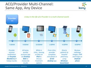 ACO/Provider Multi-Channel:
 Same App, Any Device

                                            A day-in-the-life of a Provider in a multi-channel world
       Provider
             app




         7:00AM                         9:00AM            10:00AM           1:00PM            4:00PM         8:00PM


       Provider                       At home,             While in       From clinic,        Directs        Reviews
       receives                        quickly         clinic, leverag      provider        patients to     radiology
     notification                   accesses app          es data on       completes          hospital    images, EMR
     on Hospital                    via Desktop             iPad to      visit details in    pharmacy     and triage on
    Blackberry of                      Web to               discuss           32-bit           using         Android
    todays rounds                    review lab           treatment       desktop app        Windows-         phone
                                       results              options                         based kiosk
Copyright © 2012 Kony Solutions, Inc. CONFIDENTIAL                                                                        34 34
 