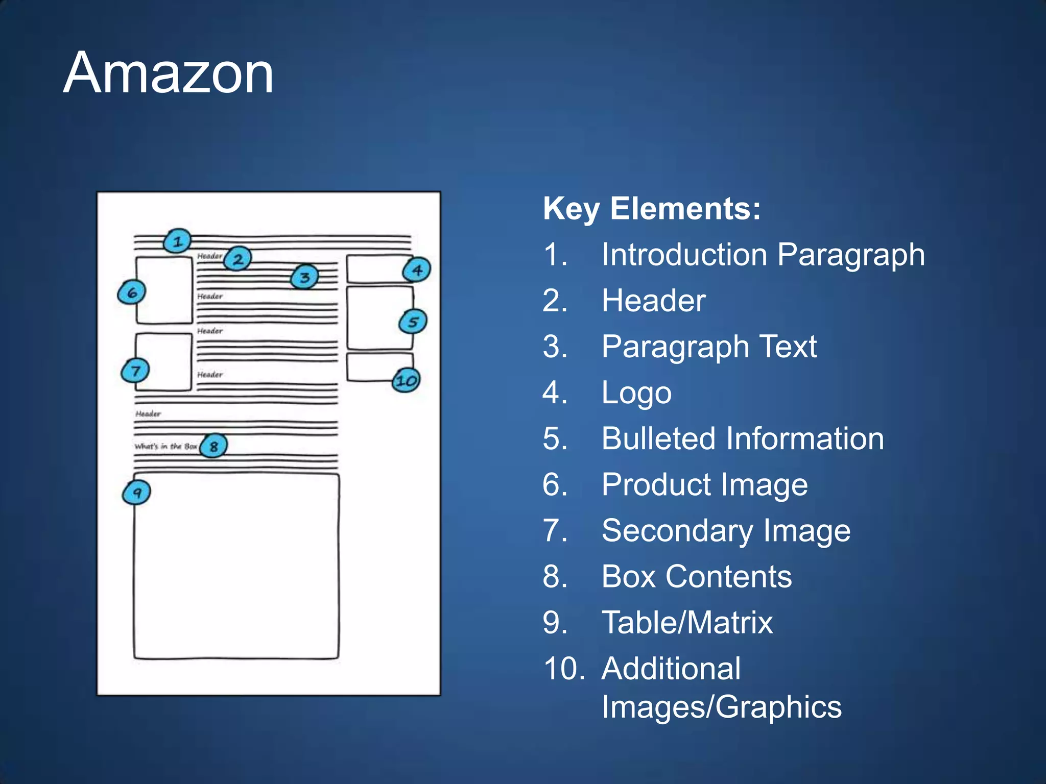 Anatomy of a Product Page