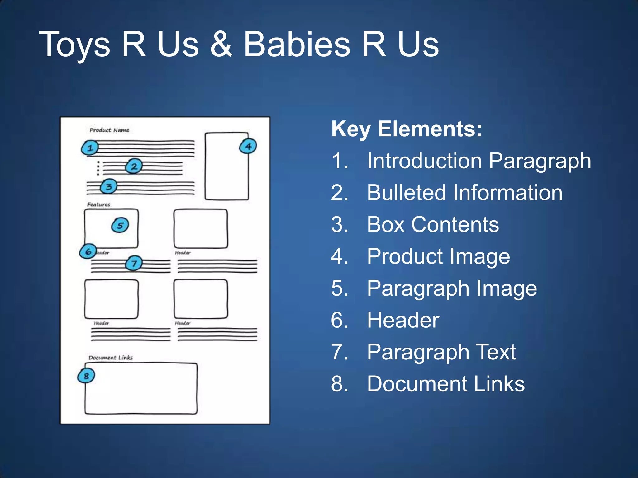 Anatomy of a Product Page