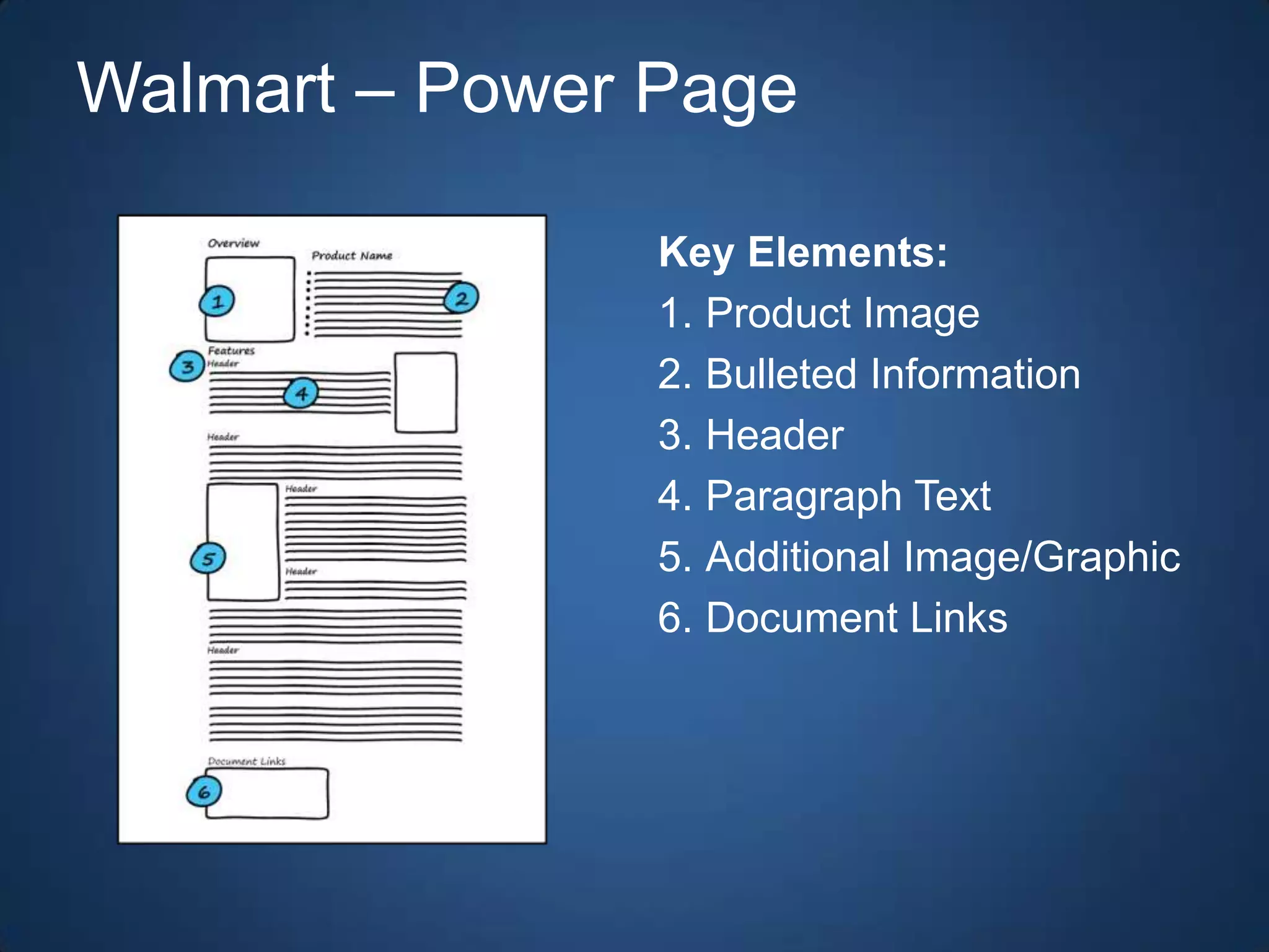 Anatomy of a Product Page