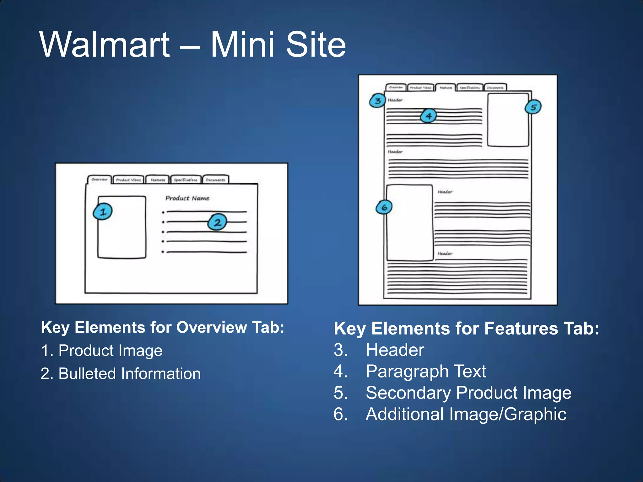Anatomy of a Product Page