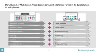 2
Der „klassische“ Multichannel-Ansatz besteht darin, ein bestehendes Format in die digitale Sphäre
zu multiplizieren.
Sta$onäres	
  Sor$ment	
  
Sta$onäre	
  Logis$k	
  
Warenpräsenta$on	
  
Beratung	
  
Kassieren	
  
A7er	
  Sales	
  Services	
  
Online	
  Sor$ment	
  
Online	
  Logis$k	
  
Wareninszenierung	
  
Kura$erung	
  
Kassieren	
  
Retoure	
  /	
  Services	
  
 