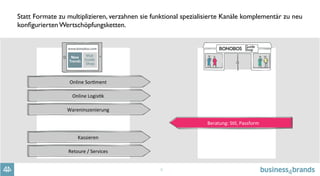 5
Statt Formate zu multiplizieren, verzahnen sie funktional spezialisierte Kanäle komplementär zu neu
konﬁgurierten Wertschöpfungsketten.
Online	
  Sor$ment	
  
Online	
  Logis$k	
  
Wareninszenierung	
  
Kassieren	
  
Retoure	
  /	
  Services	
  
Beratung:	
  S$l,	
  Passform	
  
Guide
Shop
 