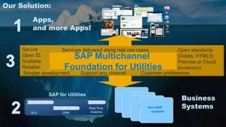 ©2014 SAP AG. All rights reserved. 
11 
CRM 
IS-U 
SAP for Utilities 
Non-SAP systems 
Non-SAP systems 
Non-SAP systems 
Non-SAP systems 
Business Systems 
SAP Multichannel 
Foundation for Utilities 
Secure Open ID Scalable Reliable 
Open standards (Odata, HTML5) Premise or Cloud In-memory 
Simpler development Support any channel Customer preferences 
Services delivered along real use cases 
Apps, and more Apps! 
Our Solution: 
Real Time 
Analytics  