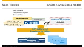 ©2014 SAP AG. All rights reserved. 
15 
Open, Flexible Enable new business models 
CRM 
Real Time Analytics 
IS-U 
SAP for Utilities 
Non-SAP systems 
Non-SAP systems 
Non-SAP systems 
Non-SAP systems 
SAP Multichannel 
Foundation for Utilities 
Tools Open Standards- REST,Odata,HTML5 Service builder UI Generation… 
SAP HANA Cloud Portal 
SAP Cloud for Social Engagement 
SAP Mobile Platform 
Custom Apps 
Online Commerce Energy efficiency programs Home automation……  