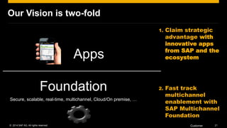 ©2014 SAP AG. All rights reserved. 
21 
Customer 
Apps 
Foundation Secure, scalable, real-time, multichannel, Cloud/On premise, … 
Our Vision is two-fold 
1.Claim strategic advantage with innovative apps from SAP and the ecosystem 
2.Fast track multichannel enablement with SAP Multichannel Foundation  