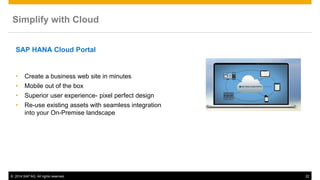 ©2014 SAP AG. All rights reserved. 
22 
SAP HANA Cloud Portal 
Simplify with Cloud 
•Create a business web site in minutes 
•Mobile out of the box 
•Superior user experience- pixel perfect design 
•Re-use existing assets with seamless integration into your On-Premise landscape  