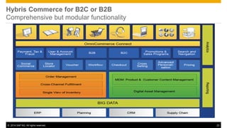 ©2014 SAP AG. All rights reserved. 
23 
Hybris Commerce for B2C or B2B Comprehensive but modular functionality  