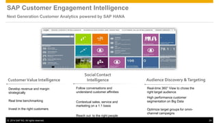 ©2014 SAP AG. All rights reserved. 
24 
Real-time 360° View to chose the right target audience 
High performance customer segmentation on Big Data 
Optimize target groups for omni- channel campaigns 
Social Contact Intelligence 
Follow conversations and understand customer affinities 
Contextual sales, service and marketing on a 1:1 basis 
Reach out to the right people 
Customer Value Intelligence 
Develop revenue and margin strategically Real time benchmarking Invest in the right customers 
Audience Discovery & Targeting 
SAP Customer Engagement Intelligence Next Generation Customer Analytics powered by SAP HANA  
