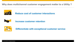 ©2014 SAP AG. All rights reserved. 
6 
Why does multichannel customer engagement matter to a Utility ? 
Reduce cost of customer interactions 
Increase customer retention 
Differentiate with exceptional customer service  