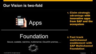©2014 SAP AG. All rights reserved. 
7 
Customer 
Apps 
Foundation 
Secure, scalable, real-time, multichannel, Cloud/On premise, … 
Our Vision is two-fold 
1.Claim strategic advantage with innovative apps from SAP and the ecosystem 
2.Fast track multichannel enablement with SAP Multichannel Foundation  