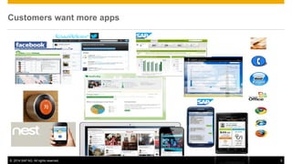 ©2014 SAP AG. All rights reserved. 
9 
Customers want more apps  