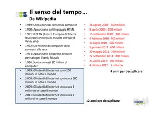 Il senso del tempo…
Da Wikipedia
•
•
•

•
•
•
•
•
•
•

1989: Sono connessi centomila computer
1990: Apparizione del linguaggio HTML
1991: Il CERN (Centro Europeo di Ricerca 
Nucleare) annuncia la nascita del World 
Wide Web
1992: Un milione di computer sono 
connessi alla rete
1993: Apparizione del primo browser 
pensato per il web, Mosaic
1996: Sono connessi 10 milioni di 
computer
1999: Gli utenti di Internet sono 200 
milioni in tutto il mondo
2008: Gli utenti di Internet sono circa 600 
milioni in tutto il mondo
2009: Gli utenti di Internet sono circa 1 
miliardo in tutto il mondo
2011: Gli utenti di Internet sono circa 2 
miliardi in tutto il mondo

•
•
•
•
•
•
•
•
•
•

26 agosto 2008 : 100 milioni
8 aprile 2009 : 200 milioni
15 settembre 2009:  300 milioni
5 febbraio 2010: 400 milioni
21 luglio 2010:  500 milioni
5 gennaio 2011: 600 milioni
30 maggio 2011: 700 milioni
22 settembre 2011:  800 milioni
24 aprile 2012:  900 milioni
4 ottobre 2012:  1 miliardo

4 anni per decuplicare!

12 anni per decuplicare

 