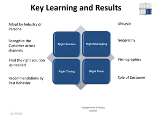 Key Learning and Results                                        Right
                                                                             Place




Adapt by Industry or                                             Lifecycle
Persona

Recognize the                                                    Geography
                          Right Solution      Right Messaging
Customer across
channels

Find the right solution                                          Firmographics
as needed
                          Right Timing           Right Place

Recommendations by                                               Role of Customer
Past Behavior




                                           Engagement Strategy
                                                 Update
11/14/2012
 