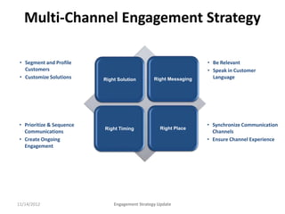 Multi-Channel Engagement Strategy

 • Segment and Profile                                            • Be Relevant
   Customers                                                      • Speak in Customer
 • Customize Solutions    Right Solution        Right Messaging     Language




• Prioritize & Sequence                                           • Synchronize Communication
                          Right Timing            Right Place
  Communications                                                    Channels
• Create Ongoing                                                  • Ensure Channel Experience
  Engagement




11/14/2012                    Engagement Strategy Update
 