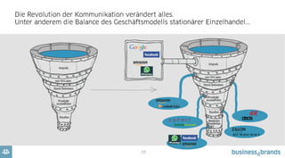 23
Produkt Verwechslung
Es geht nicht darum, dass dieselben Produkte woanders verkauft werden.
Es entstehen neue Produkte, die auch den Einkaufsprozess revolutionieren werden.
 