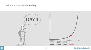 30
2.
Warum ist der Aufbau von digitalen Konzepten für stationäre
Einzelhandelsformate eine Anleitung zum
betriebswirtschaftlichen Selbstmord?
 