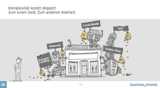 33
Und dreifach: denn je unklarer das eigene Format wird, umso größer wird der Abstand
zur Stringenz der innovativen Geschäftsmodelle!
 