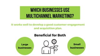 Whichbusinessesuse
MultichannelMarketing?
It works well to develop a good customer-engagement
and acquisition plan.
Large
businesses
Beneficial for Both
Small
businesses
 