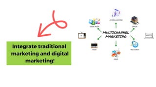 Integrate traditional
marketing and digital
marketing!
 