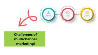 Challenges of
multichannel
marketing!
 