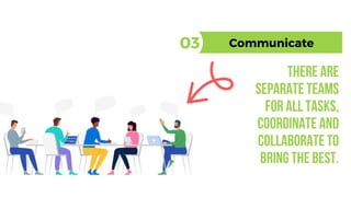 Communicate03
Thereare
separateteams
foralltasks,
Coordinateand
collaborateto
bringthebest.
 
