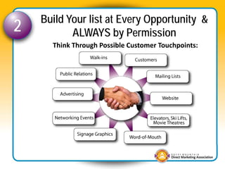 Build Your list at Every Opportunity &
2          ALWAYS by Permission
      Think Through Possible Customer Touchpoints:
 