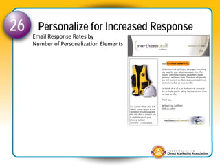 26     Personalize for Increased Response
     Email Response Rates by 
     Number of Personalization Elements
 