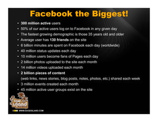 Facebook the Biggest!
• 300 million active users
• 50% of our active users log on to Facebook in any given day
• The fastest growing demographic is those 35 years old and older
• Average user has 130 friends on the site
• 6 billion minutes are spent on Facebook each day (worldwide)
• 40 million status updates each day
• 10 million users become fans of Pages each day
• 2 billion photos uploaded to the site each month
• 14 million videos uploaded each month
• 2 billion pieces of content
  (web links, news stories, blog posts, notes, photos, etc.) shared each week
• 3 million events created each month
• 45 million active user groups exist on the site
 